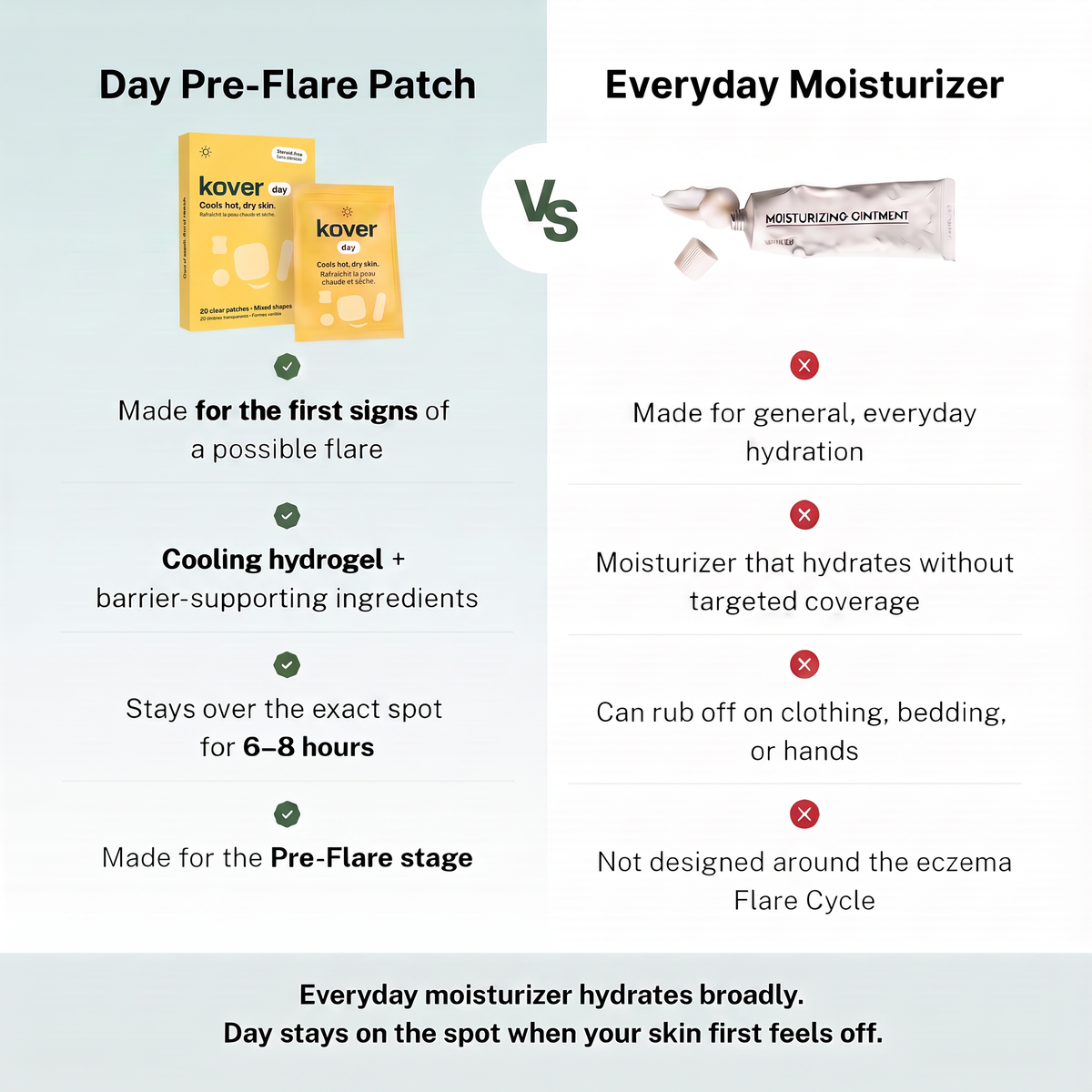 Kover Patches